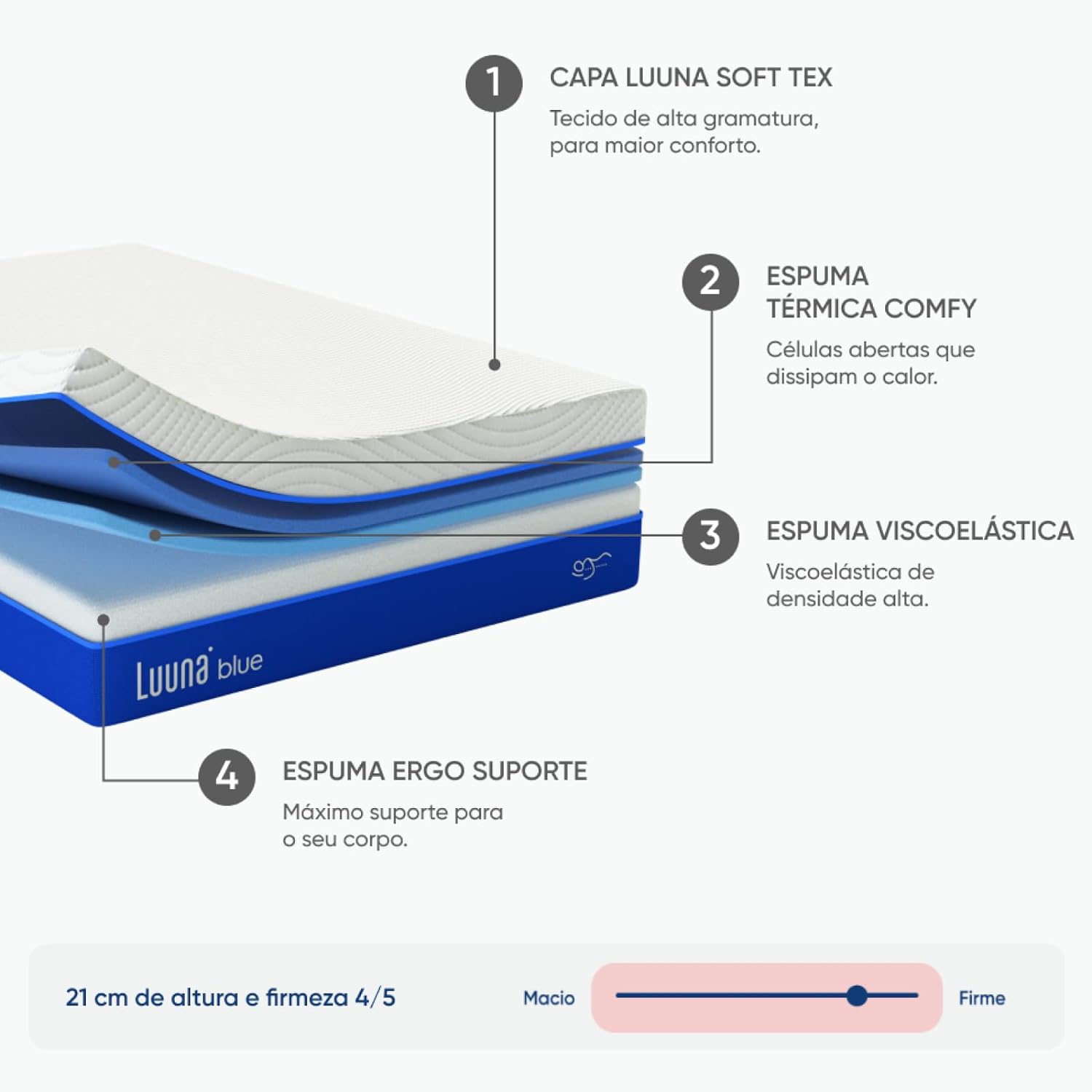 Luuna Colchón Blue Individual, Espumas certificadas, Hecho en México, 3 Capas de Espuma, Memory Foam, Durabilidad, Colchón en Caja