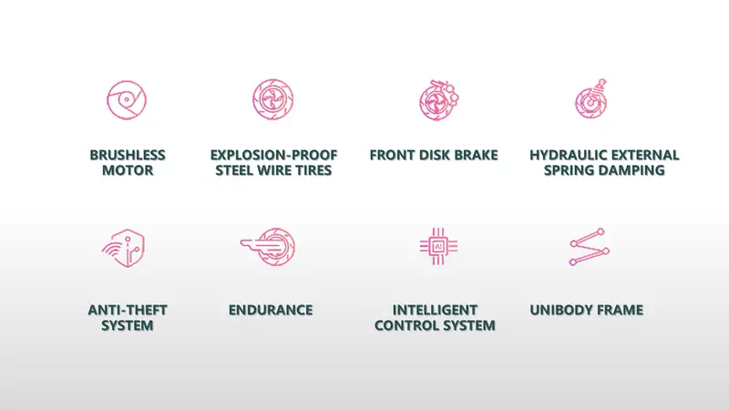   eléctrica de       adultos,  ador de 18   Eje trasero: Eje trasero semiflotante de 180     pieza Neumáticos: Neumáticos de     delanteros y traseros Función de absorción de  ; Amortiguador hidráulico de     de 37 Alarma     detalles 1