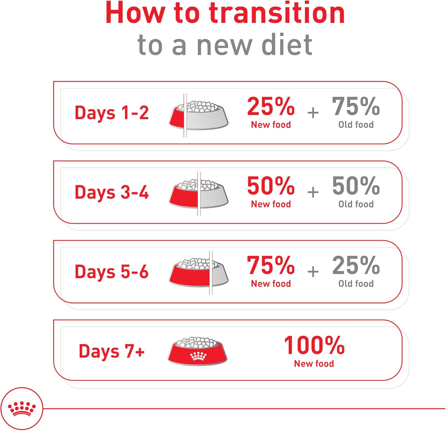 Royal Canin Croquetas para Razas Pequeñas, Mini Adult, 6.35 kg (El empaque puede variar)