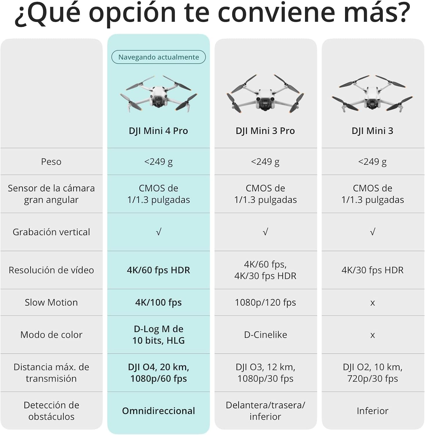 Pack DJI Mini 4 Pro Vuela Más Plus con DJI RC 2 (control remoto con pantalla), cámara de vídeo 4K HDR para adultos, con 2 baterías de vuelo inteligentes adicionales para 45 min de tiempo de vuelo