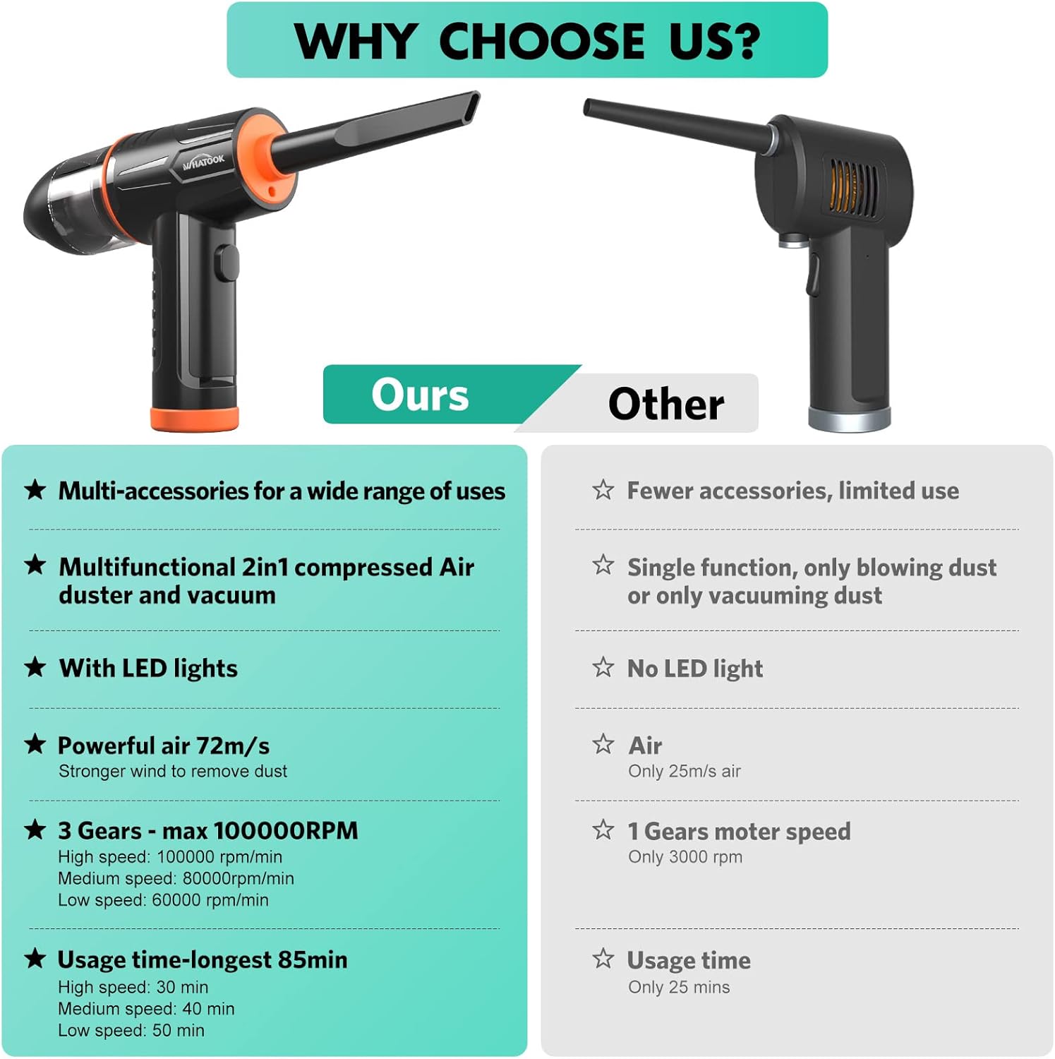 Soplador de Polvo Eléctrico，Plumero de Aire Comprimido，Potente 3 Velocidades 60000 RPM，Batería Recargable de 6000 mAh，Con Luz LED, para Ordenador, Coche, Oficina,Sofá，Sustituto de Aire Comprimido