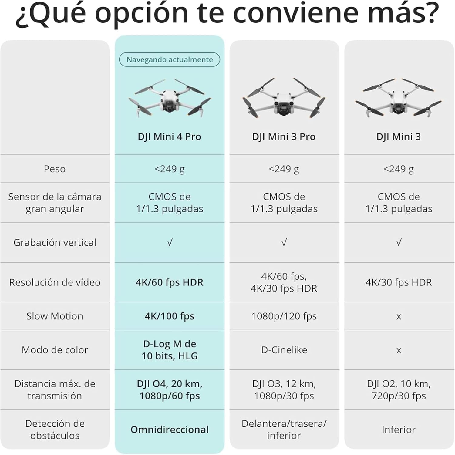Pack DJI Mini 4 Pro Vuela Más Plus con DJI RC 2 (control remoto con pantalla), cámara de vídeo 4K HDR para adultos, con 2 baterías de vuelo inteligentes adicionales para 45 min de tiempo de vuelo