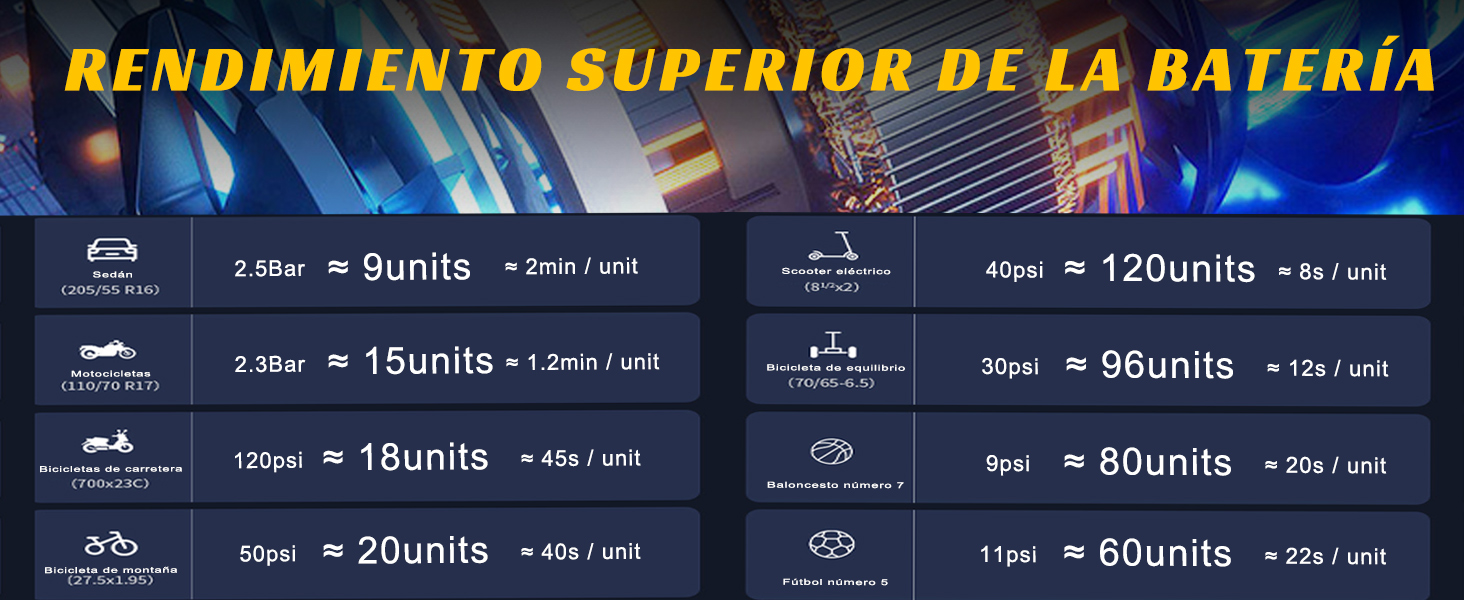 Bomba de neum&aacute;ticos de Coche 