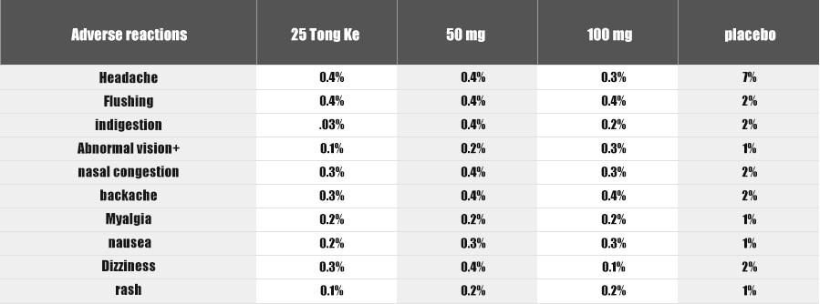 Слика са детаљима о производу