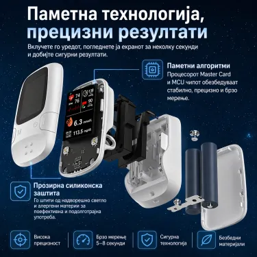 🌟Omron™ гордо го претставува својот сосема нов неинвазивен паметен монитор за гликоза во крвта 🔥Произведено во САД🔥