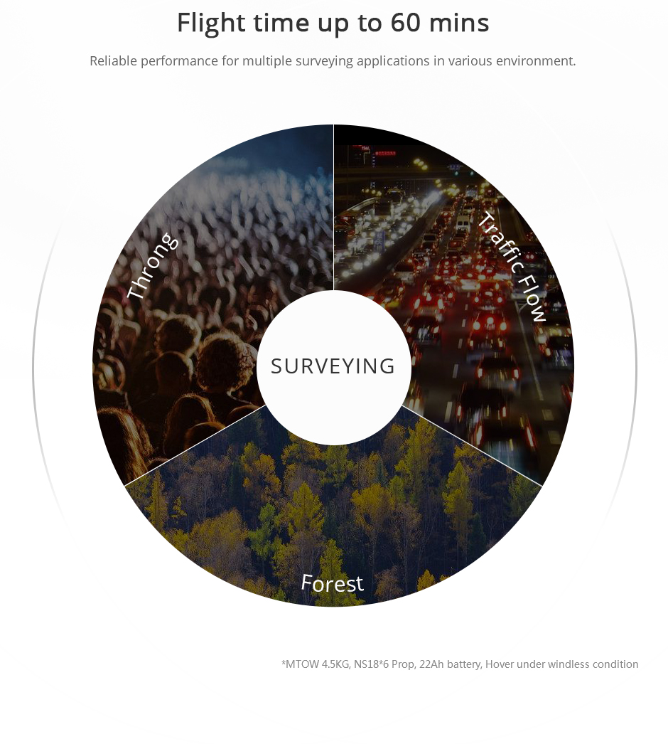 flight time up to 60 mins