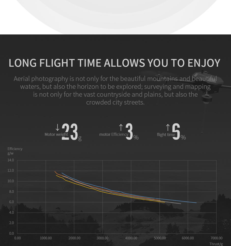 long flight time allows