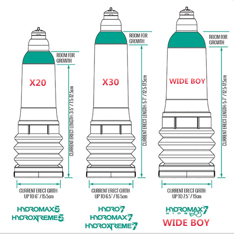 Hydromax Bath Penis Pump -WeLovePlugs
