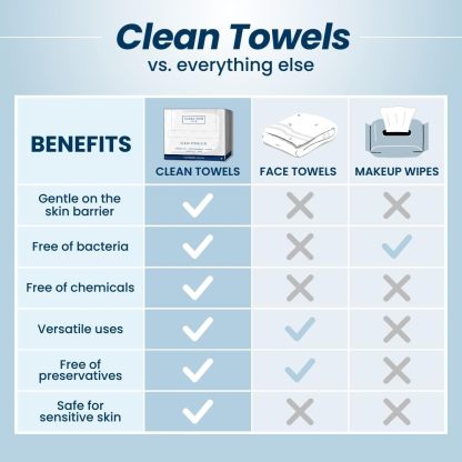  100% USDA Biobased Face Towel, Disposable Face Towelette, Eczema Association Accepted, Makeup Remover Dry Wipes, Ultra Soft