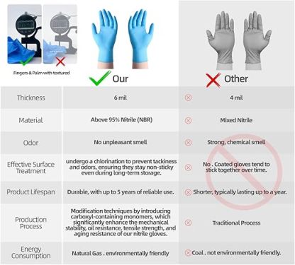 Nitrile Disposable Gloves，Powder Free, Cleaning Service Gloves, Latex Free