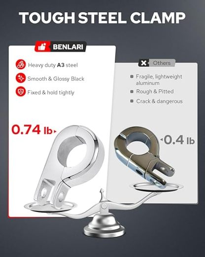 Heavy-Duty Highway Pegs with P-Clamp Mount – 1.25" Universal Fit