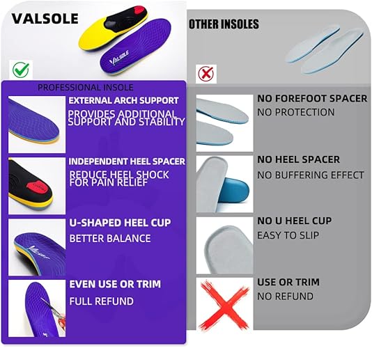 Heavy-Duty Orthotic Insoles – Maximum Support for Active Lifestyles (220+ lbs)