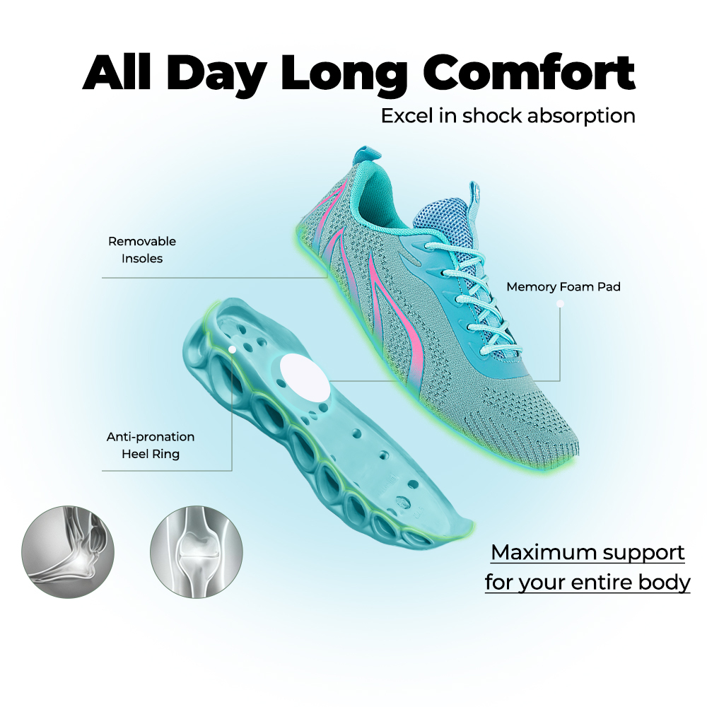 Softsfeel® Women's Rebound Core V1 - Sky Blue