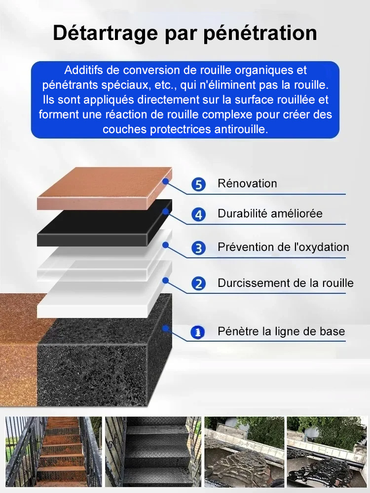 【nouvelle mise à niveau】Convertisseur de rouille（Remise à neuf/coloration）