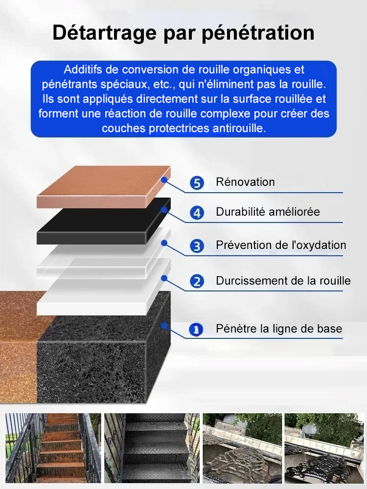 【nouvelle mise à niveau】Convertisseur de rouille（Remise à neuf/coloration）