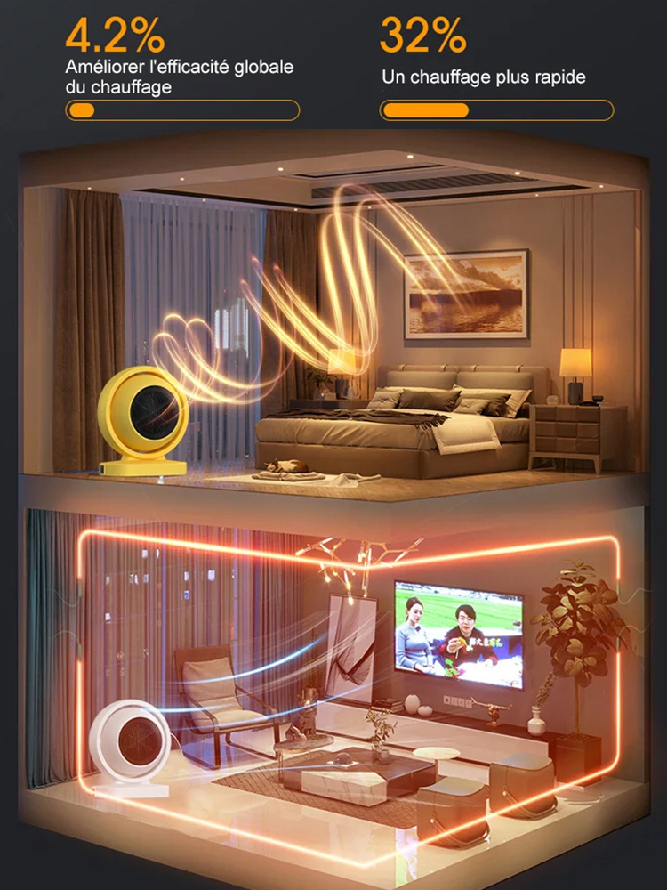 Radiateur soufflant rapide ✨Un seul kilowattheure d'électricité est nécessaire par jour et il peut chauffer en 3 secondes.
