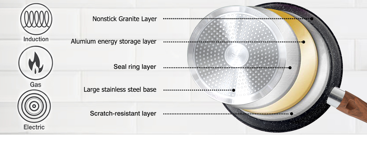 utensilios de cocina de inducción