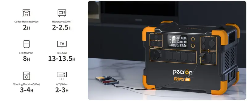 Estación de energía portátil 1920Wh/2000W con kit de carrito de de , 16 puertos de /6 tomacorrientes de CA de /2 de CC/PD 100W UBS-C rápida Batería BMS en , , , RV, de detalles 2