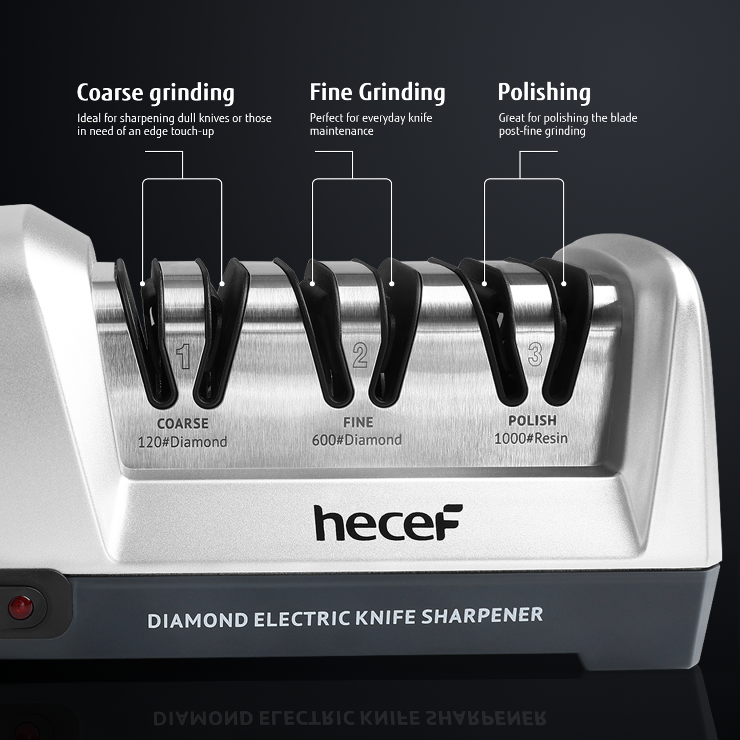 hecef Electric Knife Sharpener, Professional Kitchen Automatic Sharpener for Chef, 3-Stage, 15 Degree