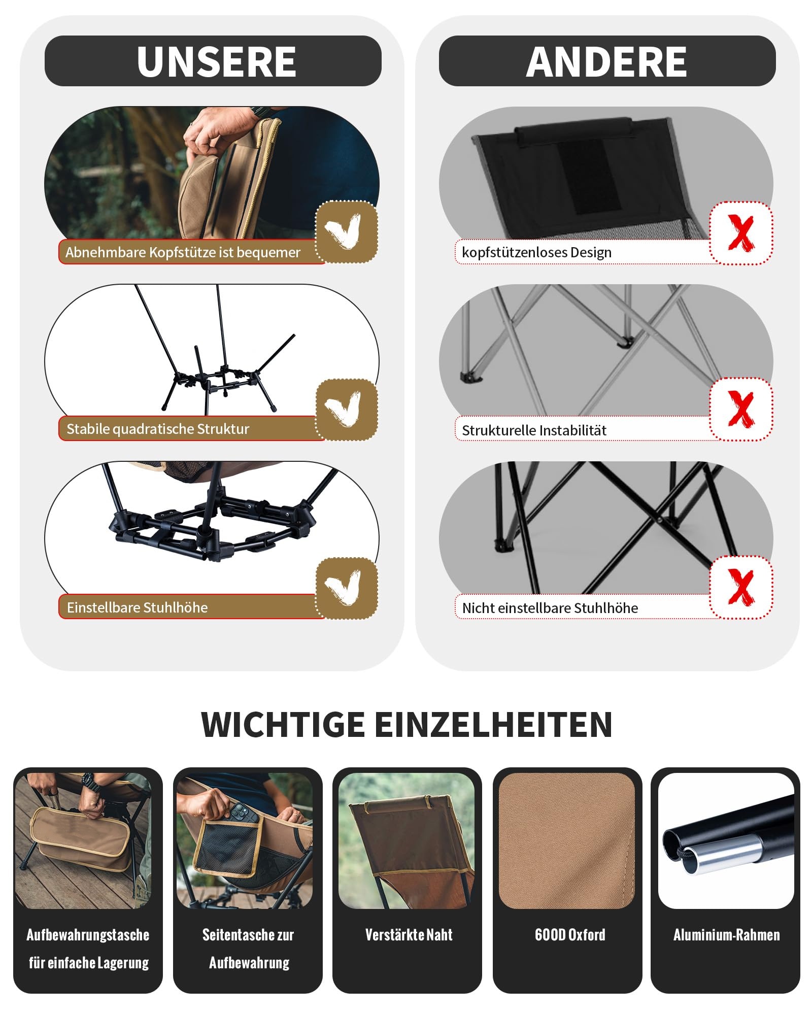 CREDIBILITATE COMPANIE Campingstuhl Hochlehner faltbar 125 kg, Klappstuhl Camping leicht, Angelstuhl klappbar mit 2 Seitentaschen, Faltstuhl Ultraleicht für Outdoor, Wandern