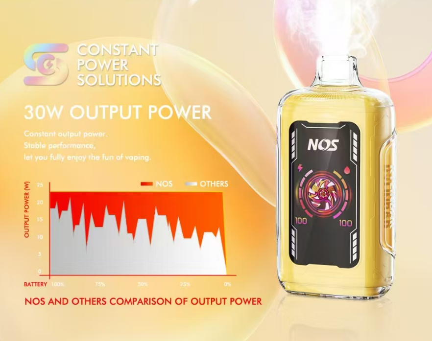 NOS 15K-30K Puffs Dual-Mde Of Operation 20ml 5% Disposable Vape
