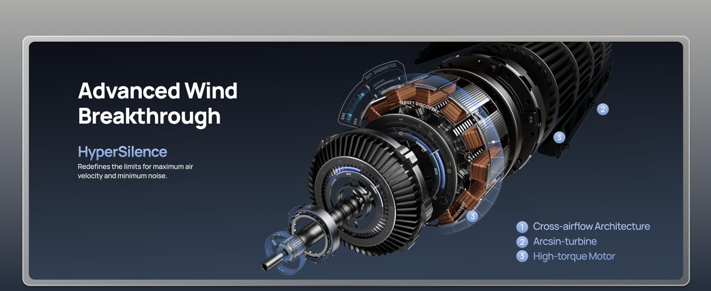 fan for bedroom