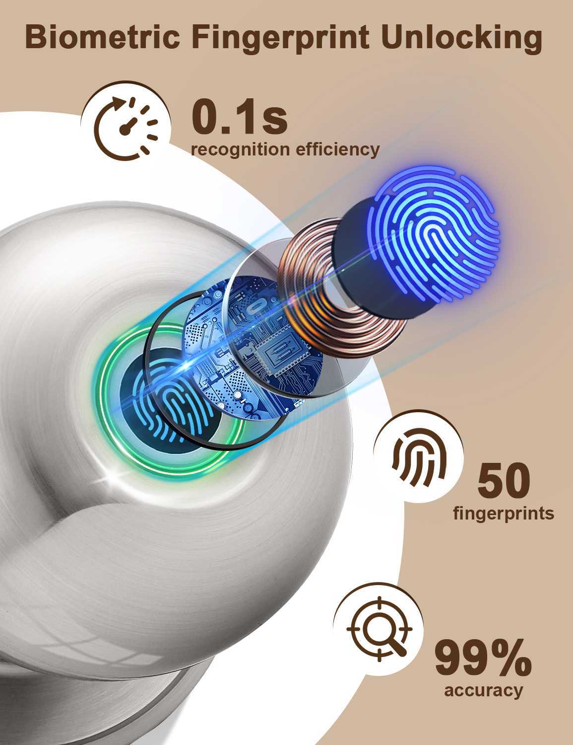 Smart Door knob, Fingerprint Smart Lock Biometric Door knob with App Control, Great for Bedrooms,Cloakroom,Apartments Offices, Hotels, Satin Nickel