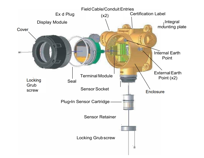 Honeywell SPXCDXSRXSS Pressure Transmitter | High Shock Resistance (400g) | 4-20mA Output | Fast Delivery & Bulk Discounts
