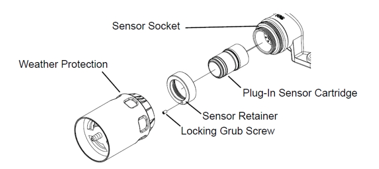 Honeywell SPXCDXSRXSS Pressure Transmitter | High Shock Resistance (400g) | 4-20mA Output | Fast Delivery & Bulk Discounts