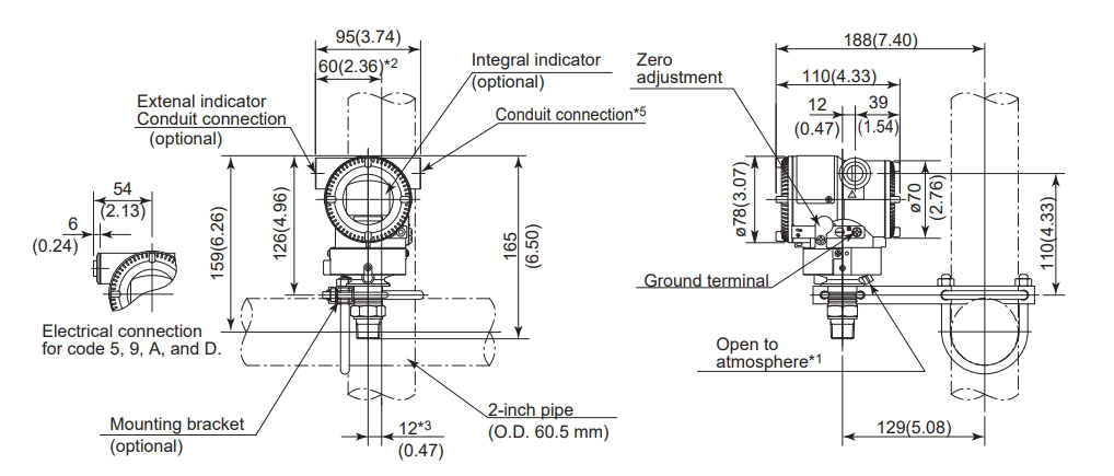 Yokogawa EJA510E &EJA530E Absolute and Gauge Pressure Transmitter Original & New