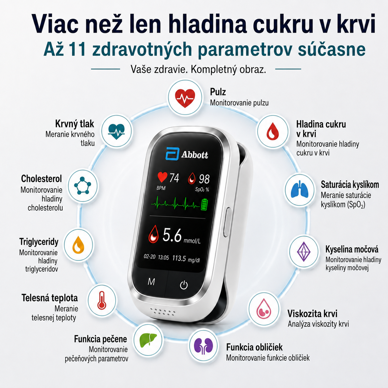 🔥🔥 Jednoduché a pohodlné inteligentné meranie – kedykoľvek ho potrebujete ❤️❤️