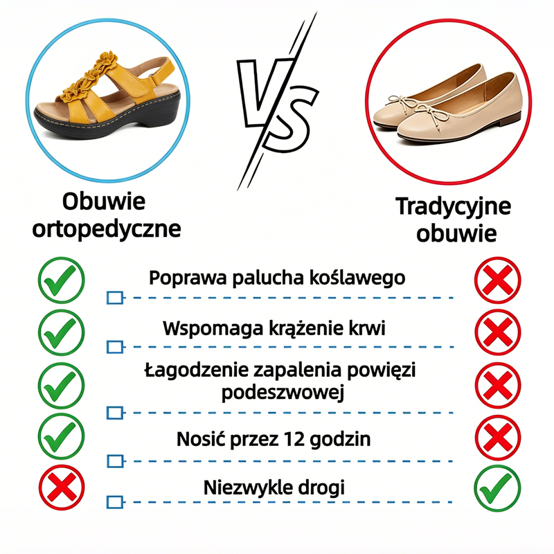 🔥 Damskie sandały ortopedyczne na platformie z motywem kwiatowym (letnie) — Wsparcie łuku stopy — Ergonomiczna konstrukcja — Lekkie i zapewniające komfort bez bólu przy każdym kroku ✅