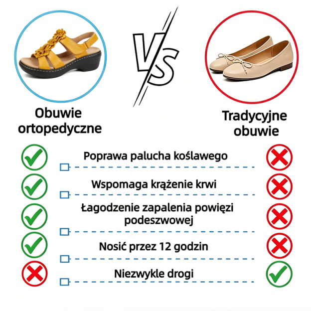 🔥 Damskie sandały ortopedyczne na platformie z motywem kwiatowym (letnie) — Wsparcie łuku stopy — Ergonomiczna konstrukcja — Lekkie i zapewniające komfort bez bólu przy każdym kroku ✅
