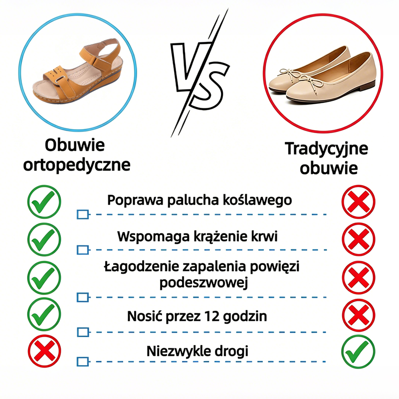 🔥 Damskie letnie sandały ortopedyczne — sandały na platformie z ekoskóry, ze wsparciem łuku stopy i regulowanymi paskami na rzepy, zapewniające bezbolesne chodzenie przez cały dzień ✅