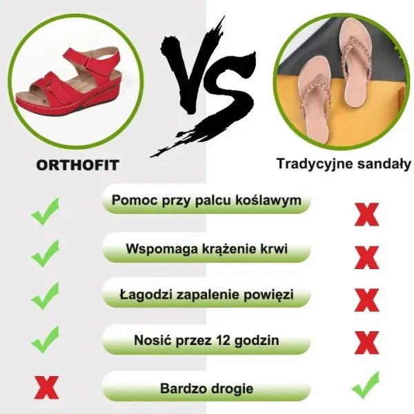 ⏰ Wiosenna wyprzedaż z połową ceny – letnie sandały ortopedyczne z podparciem łuku stopy zapewniające wygodne i bezbolesne chodzenie – ergonomiczna konstrukcja