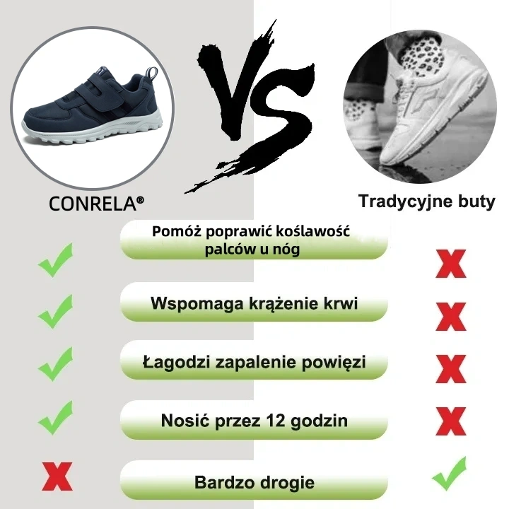 🔥Buty do chodzenia zaprojektowane specjalnie dla osób w średnim i starszym wieku ✅Wsparcie łuku stopy - koryguje różne problemy stóp ✅Wygodne i oddychające - podeszwa antypoślizgowa i amortyzująca wstrząsy - łatwe zakładanie i zdejmowanie