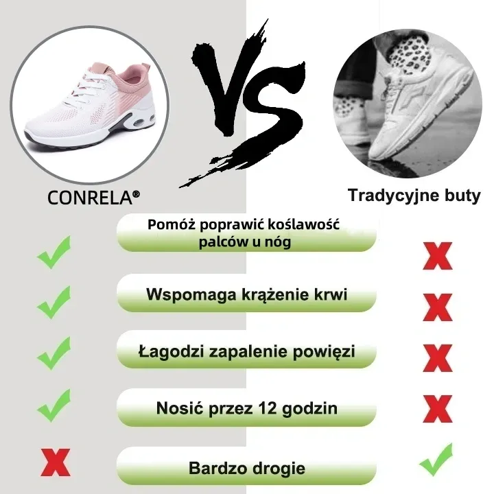 🔥Miękkie i wygodne, amortyzowane buty ortopedyczne✅Wsparcie łuku stopy: łagodzi dyskomfort✅Wygodne i oddychające: zapobiegają zmęczeniu stóp nawet po całym dniu chodzenia✅