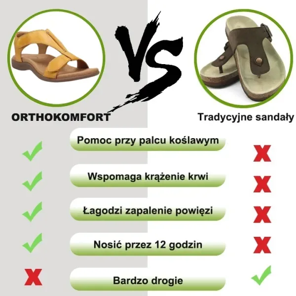 ⏰ Wiosenna wyprzedaż z obniżoną ceną przez ograniczony czas, nie przegap okazji - letnie sandały ortopedyczne, ✅ wygodne i bezbolesne chodzenie, wsparcie łuku stopy, ergonomiczny design