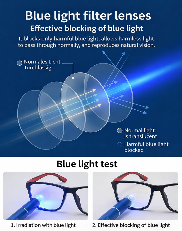 👓 Ophthalmologist-Recommended | Sabae Precision Eyewear Auto-Focus Reading Glasses with Blue Light Protection • No Eye Exam Needed • Adjustable from –10.0 to +10.0 Diopters • Ultra-Lightweigh