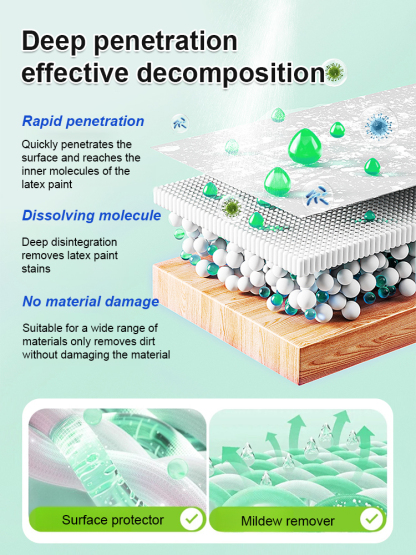 【Instant Wall Revival】2-in-1 Stain & Mildew Remover