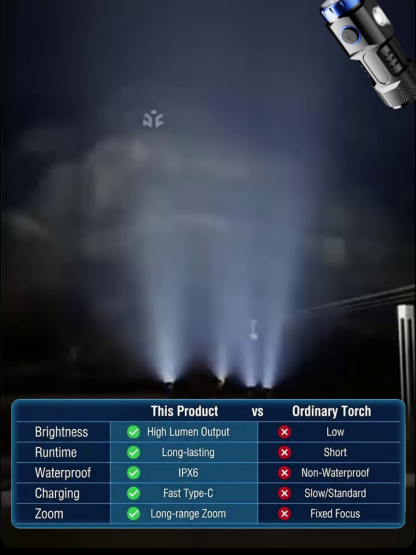 🔦 Thumb Flashlight – Military-Grade. Pocket-Sized. Unstoppable.