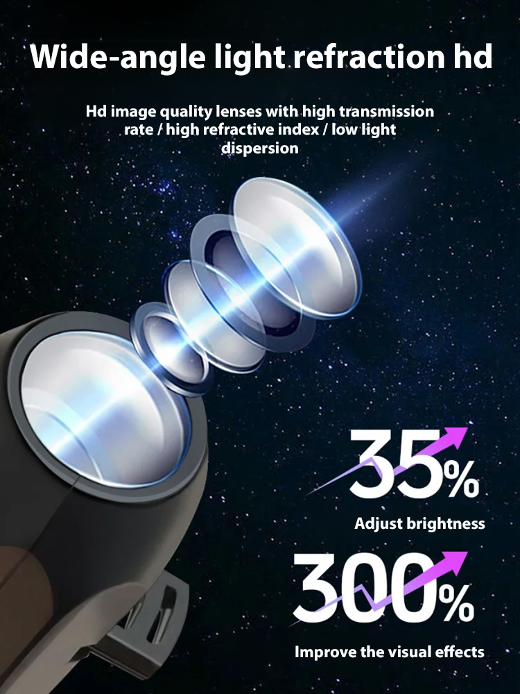 Ocean & Galaxy Projector: Your Private Aquarium & Planetarium for Any Room or Car – Ready in 1 Second!