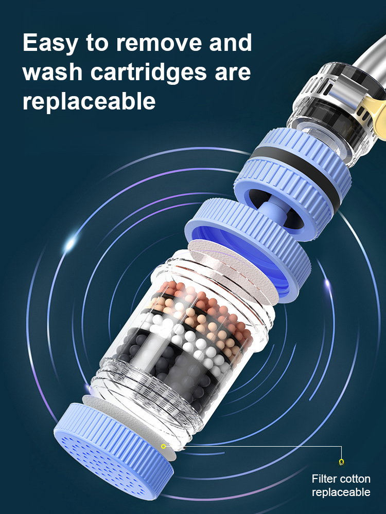 Six-layer household faucet filter