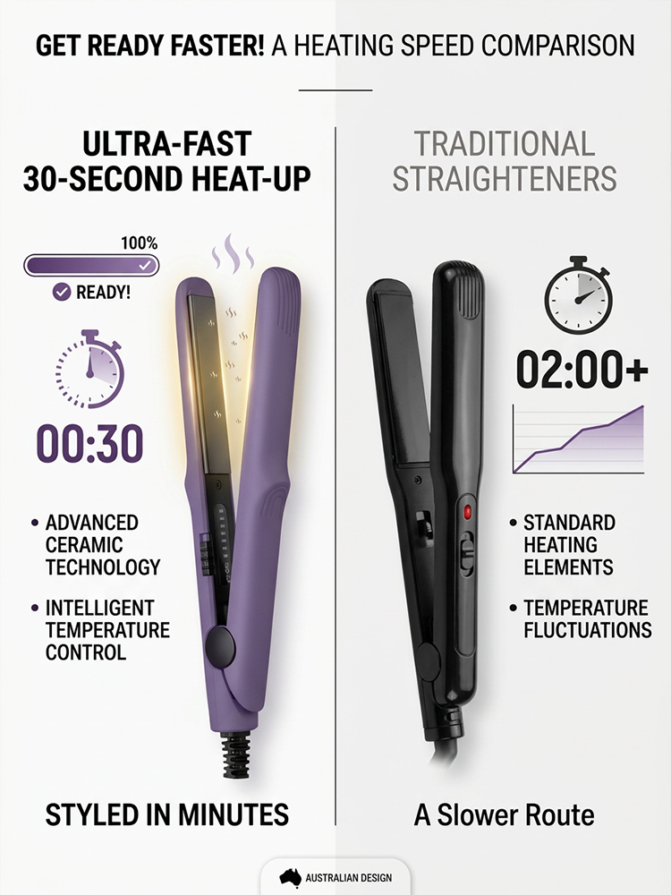 Mini Ceramic Hair Straightener