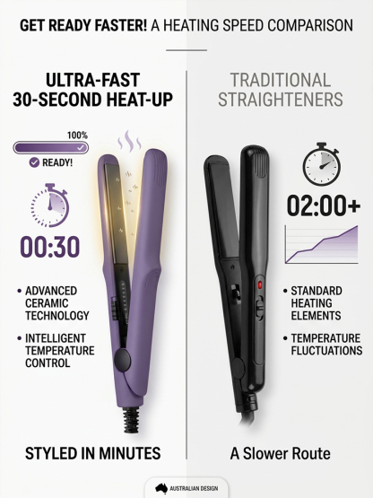 Mini Ceramic Hair Straightener