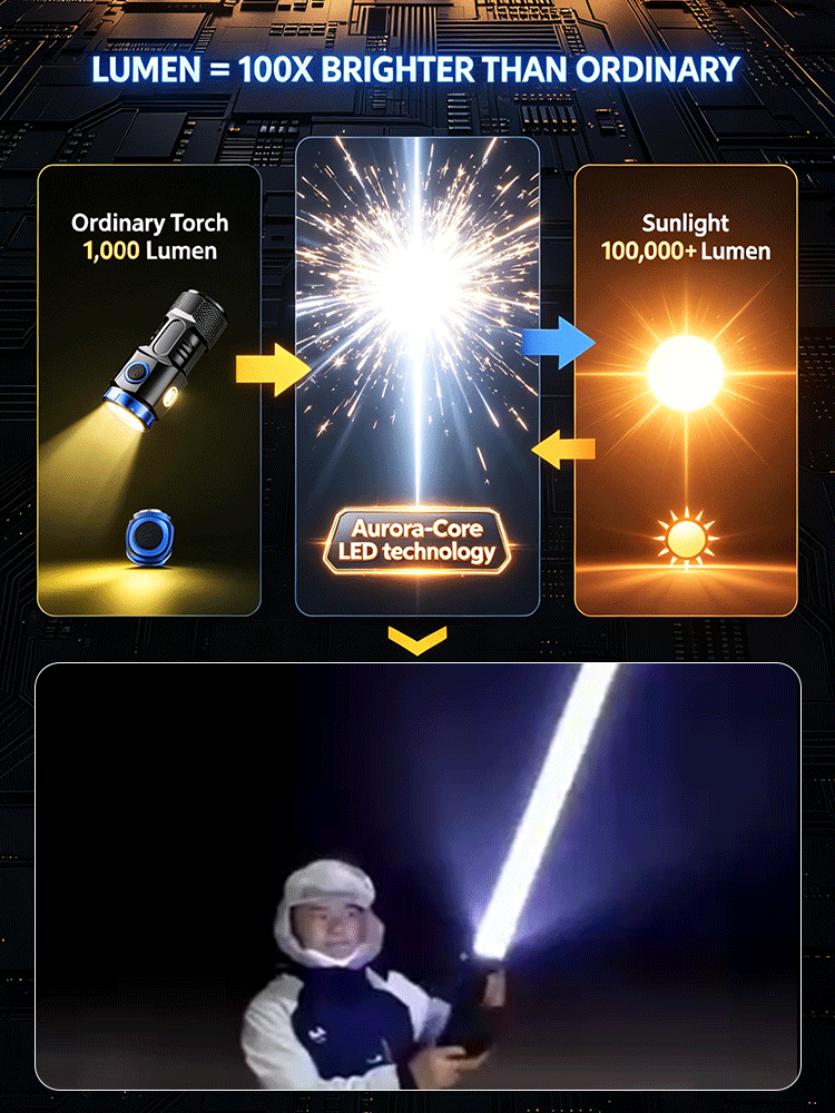 🔦 Thumb Flashlight – Military-Grade. Pocket-Sized. Unstoppable.