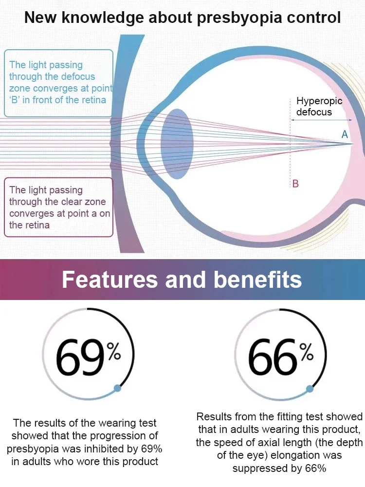 👓 Photochromic Auto-Focus Reading Glasses👓 Frameless • Ultra-Light • One Pair for Every Light & Distance