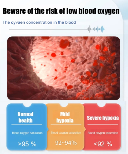 [☺️Painless Measurement] 🏥Professional-grade blood oxygen monitor with an accuracy rate of up to 99.9%, already applied in clinical medicine.✅