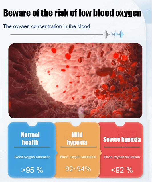 [☺️Painless Measurement] 🏥Professional-grade blood oxygen monitor with an accuracy rate of up to 99.9%, already applied in clinical medicine.✅