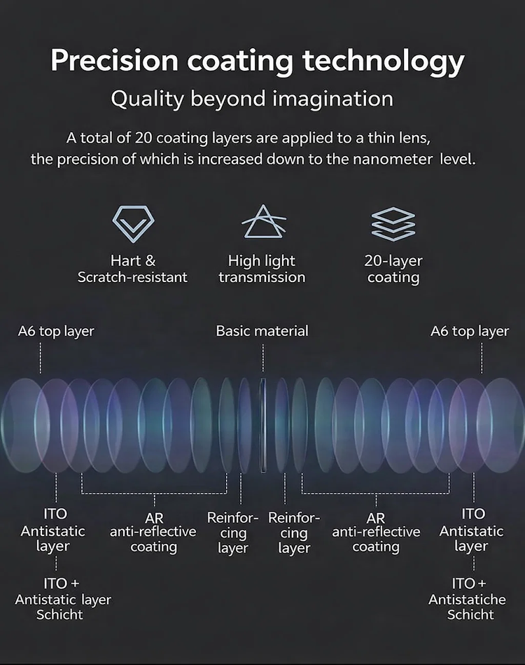👓 Ophthalmologist-Recommended | Sabae Precision Eyewear Auto-Focus Reading Glasses with Blue Light Protection • No Eye Exam Needed • Adjustable from –10.0 to +10.0 Diopters • Ultra-Lightweigh